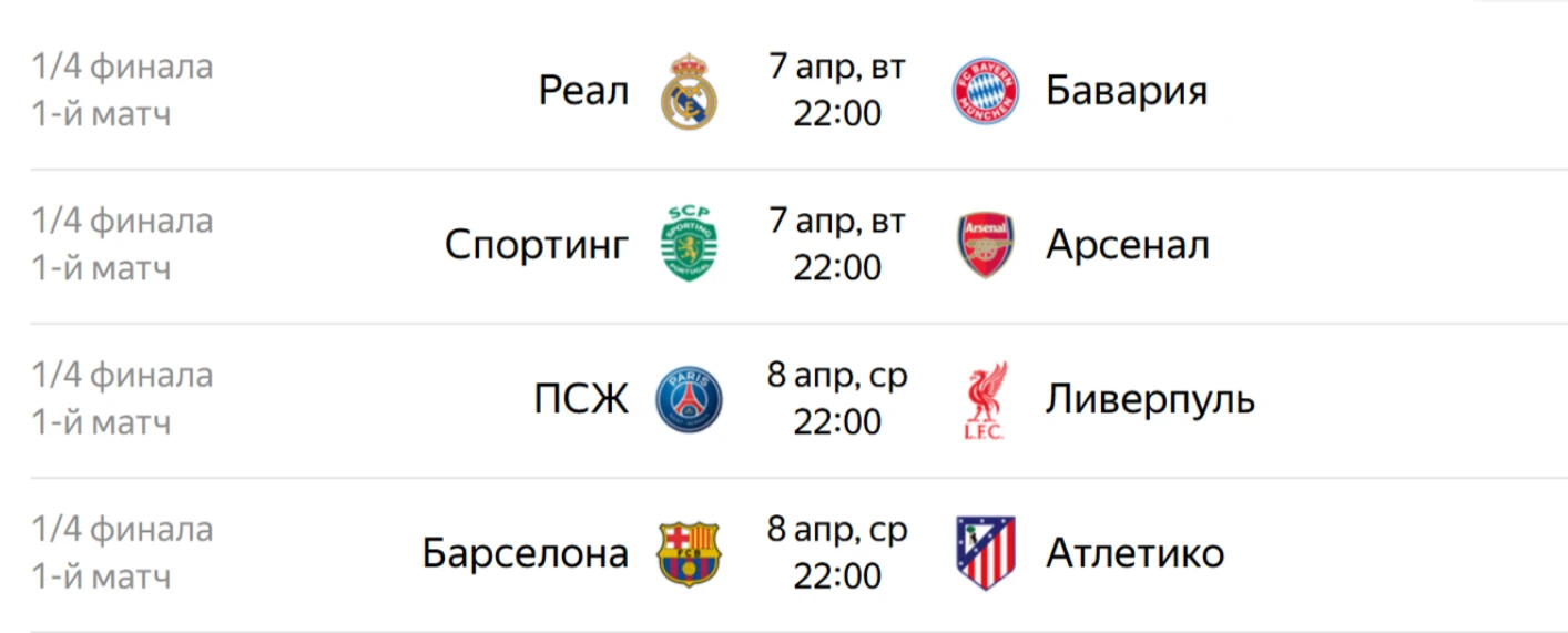 Лига чемпионов вступает в решающую стадию: известны все пары 1/4 финала и расписание матчей